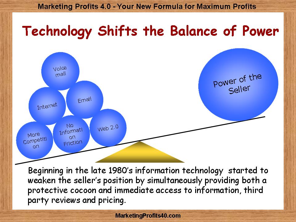 Shifting Balance of Power